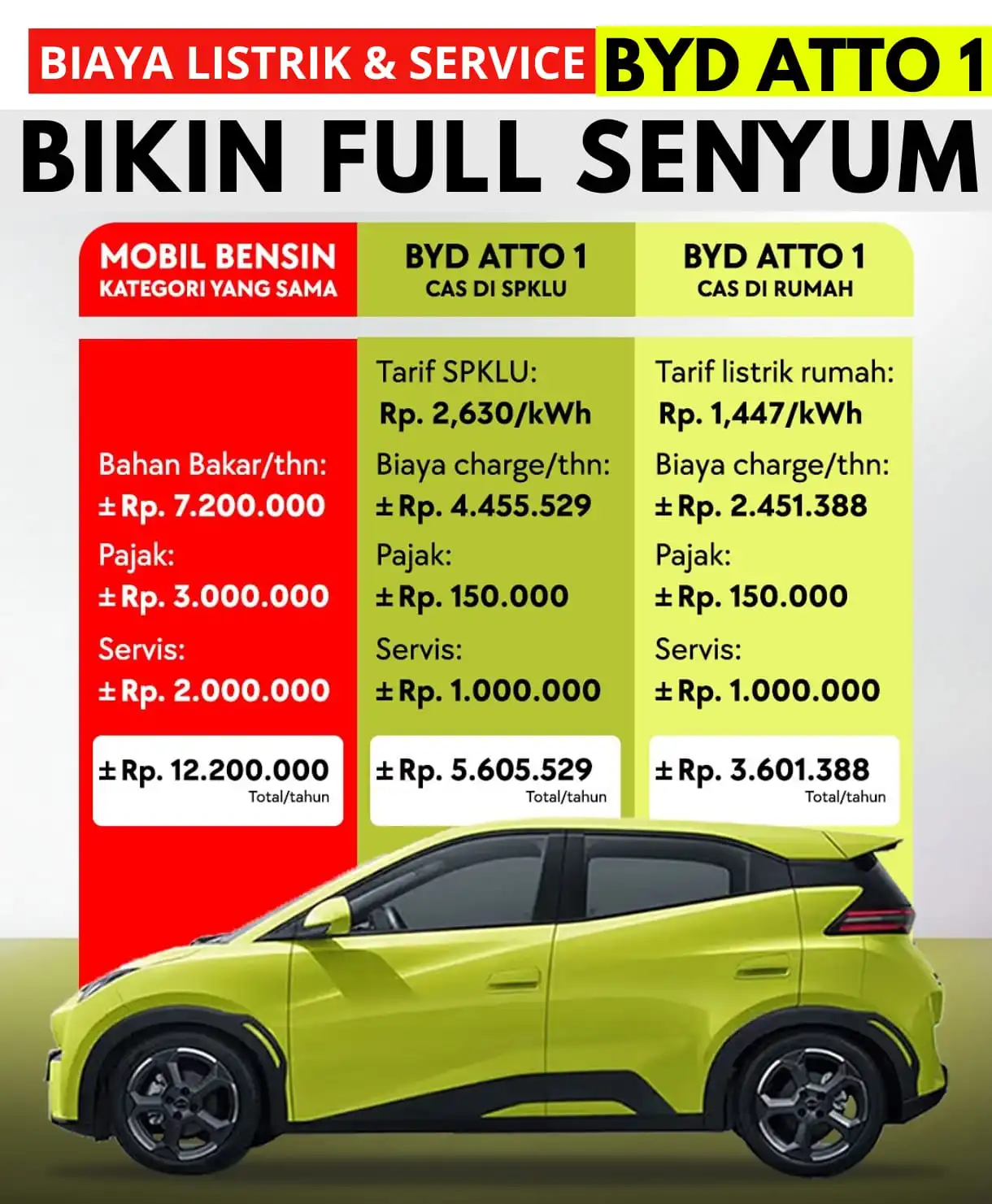 byd arista kalimalang jakarta timur
