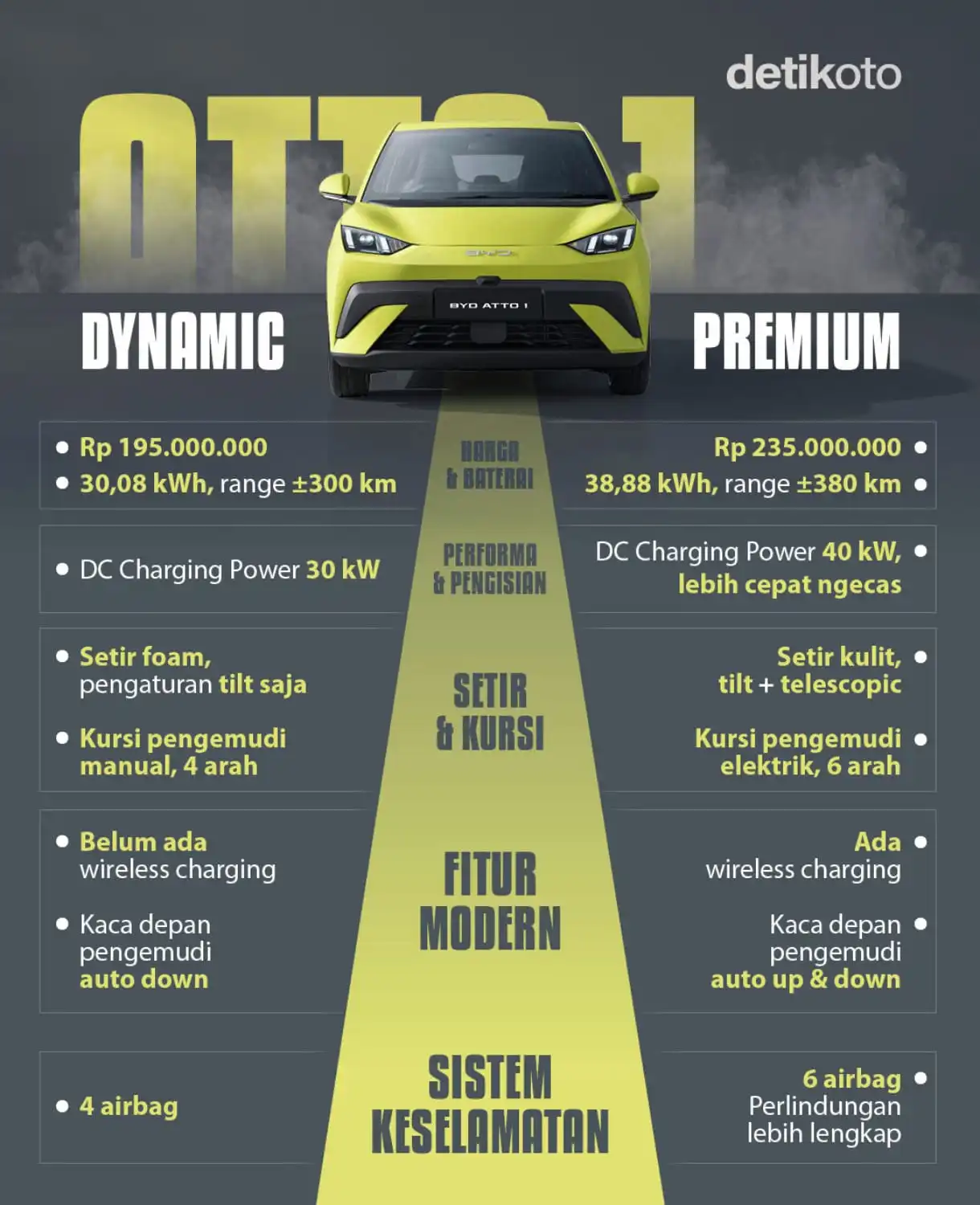 byd arista kalimalang jakarta timur